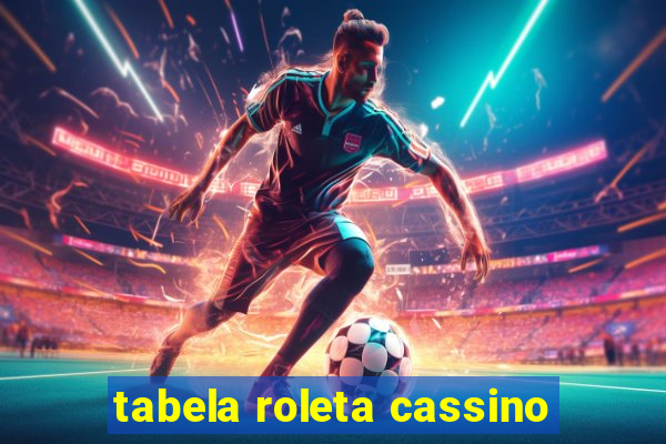 tabela roleta cassino